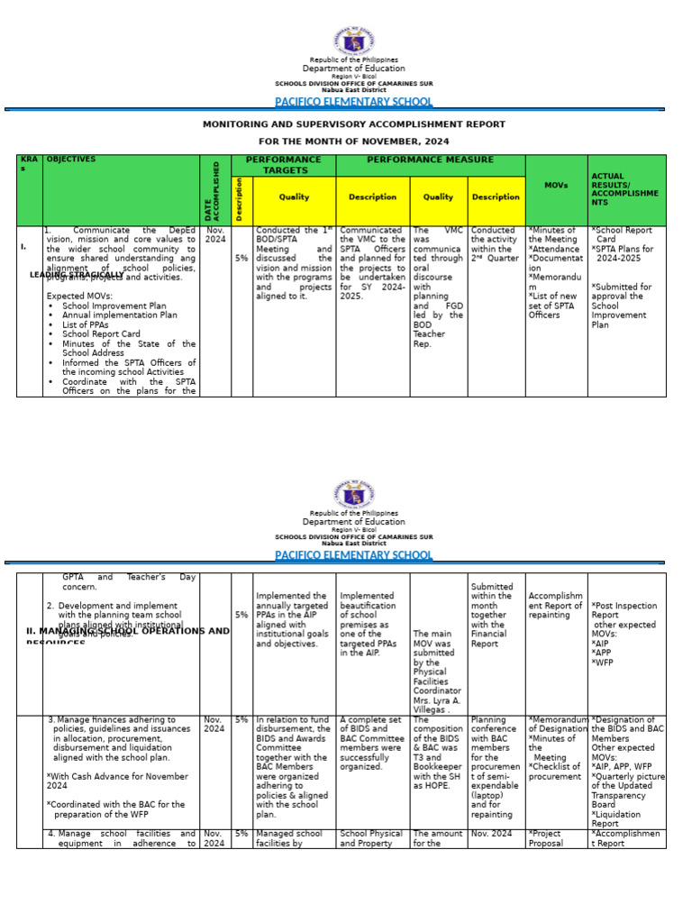 November 2024 Supervisory Report | PDF | Educational Assessment | Teachers