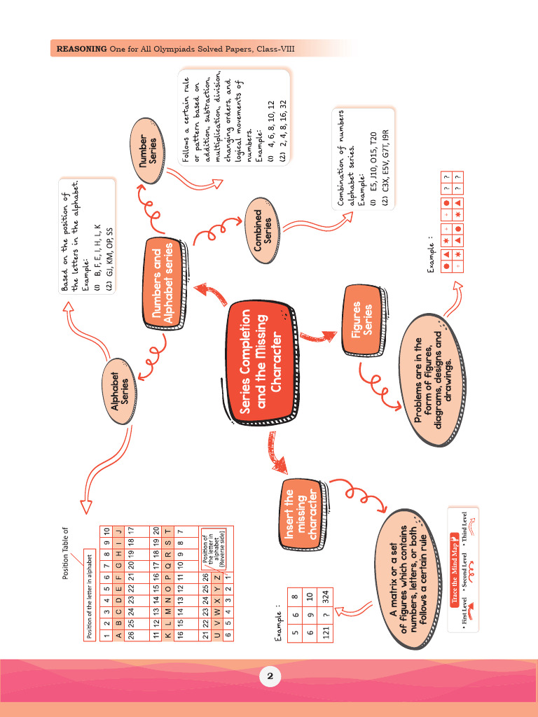 Class 8 Olympiad Reasoning Papers | PDF