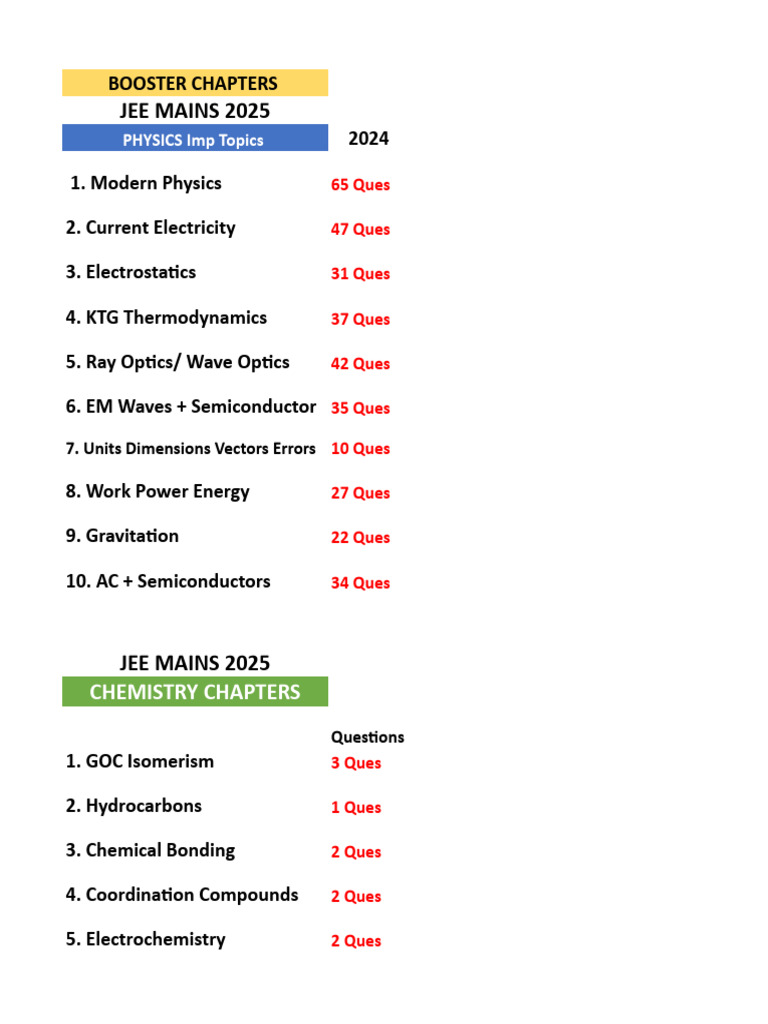 JEE Mains 2025 Key Topics Overview | PDF | Matrix (Mathematics ...
