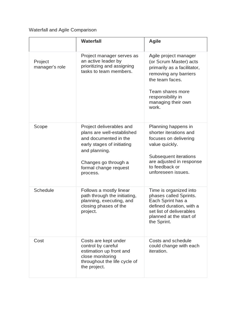 Waterfall and Agile Comparison | PDF | Agile Software Development ...