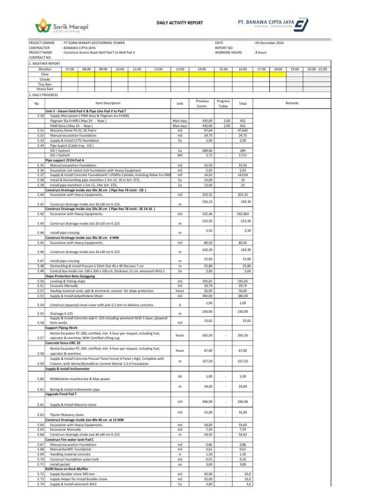 Access Road Construction Report | PDF | Concrete | Foundation (Engineering)