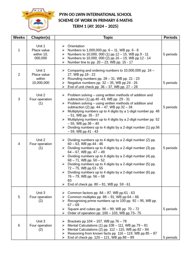 Year 6 | PDF | Numbers | Elementary Mathematics