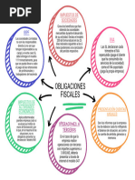 Responsabilidades tributarias de una S.A.S. | PDF | Impuestos | Empresas