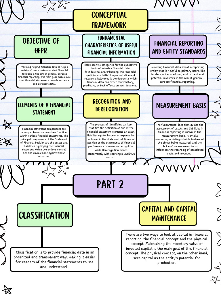 CONCEPTUAL FRAMEWORK | PDF | Financial Statement | Income
