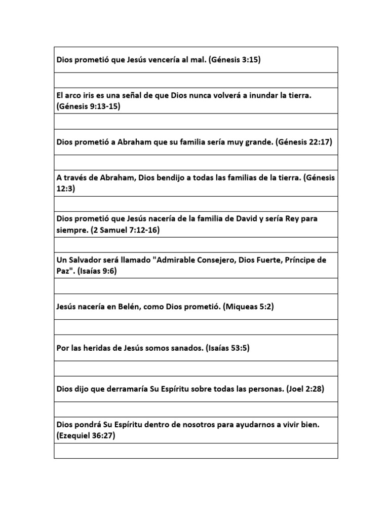Promesas de Dios en la Biblia | PDF | Jesús | Creencia religiosa y doctrina