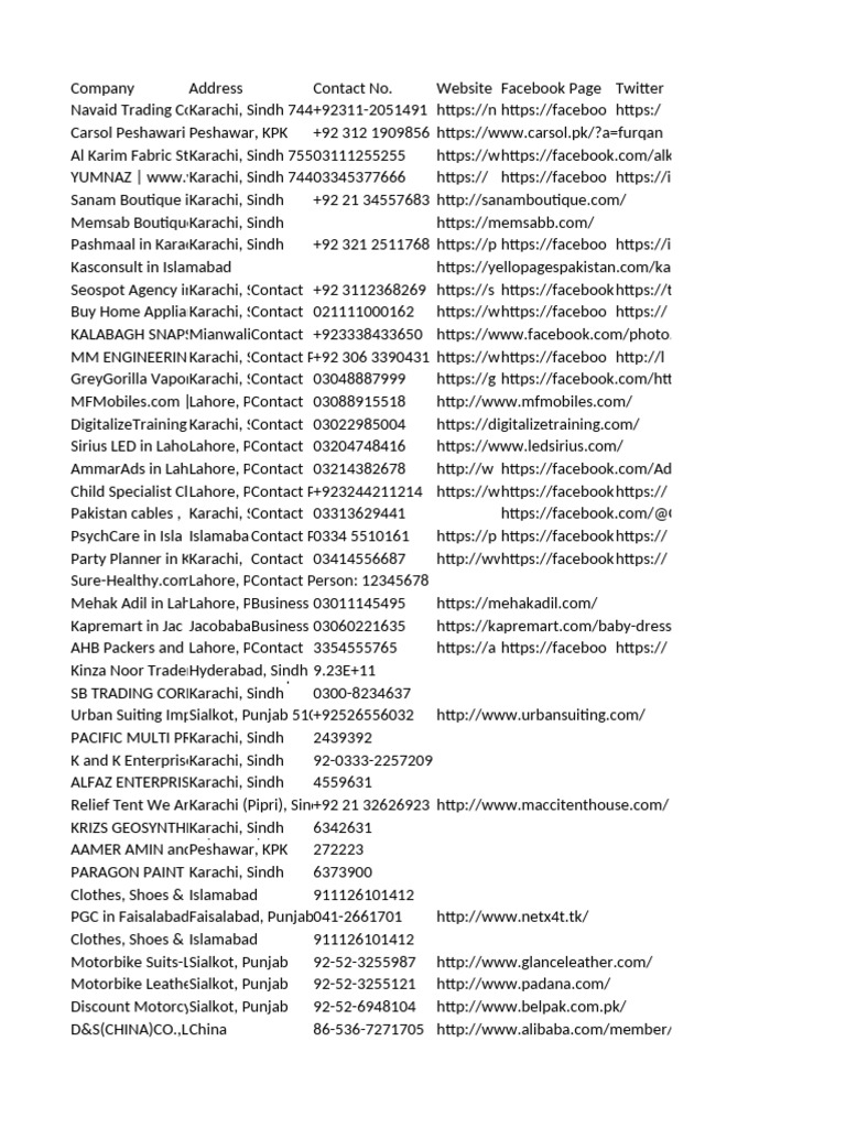 Yellow Pages | PDF | Karachi | Islamabad