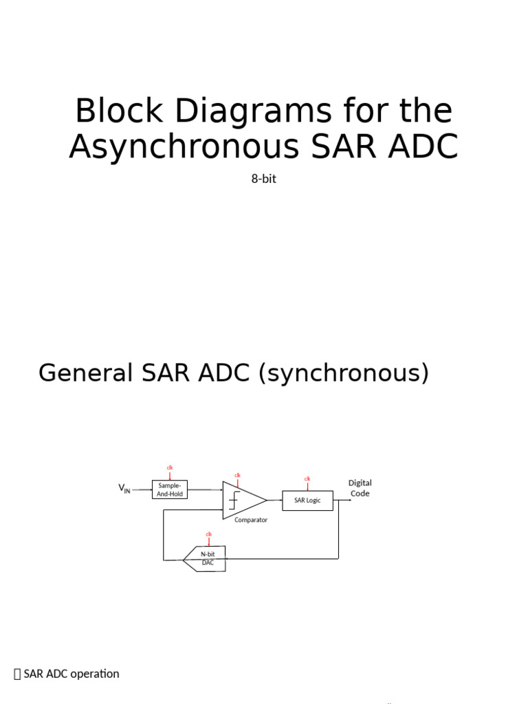 Block Diagrams | PDF | Analog To Digital Converter | Telecommunications ...