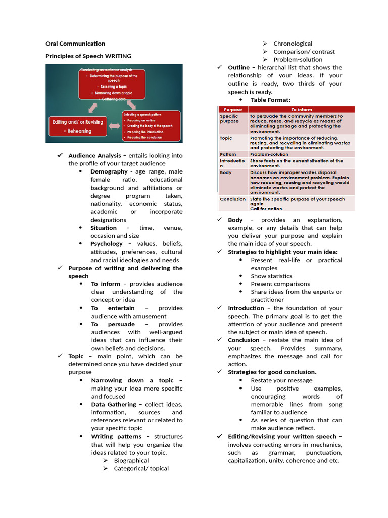 Oral Communication Rev Pdf Speech Human Voice