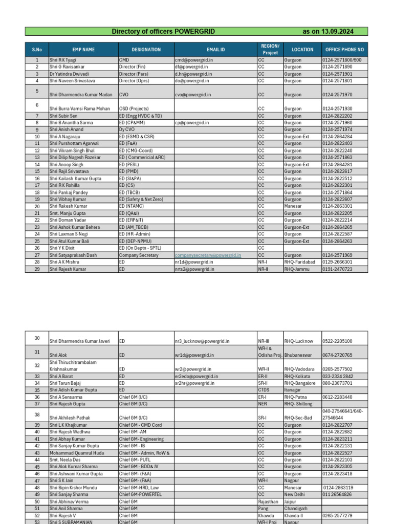 POWERGRID Officer Directory 2024 | PDF
