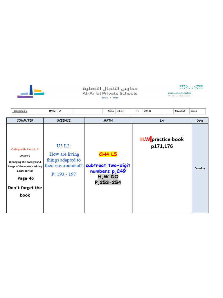 Grade 2 Weekly Lesson Plan | PDF | Language Acquisition | Learning