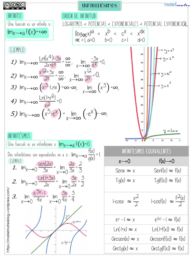 03 Infinitesimos-1 | PDF