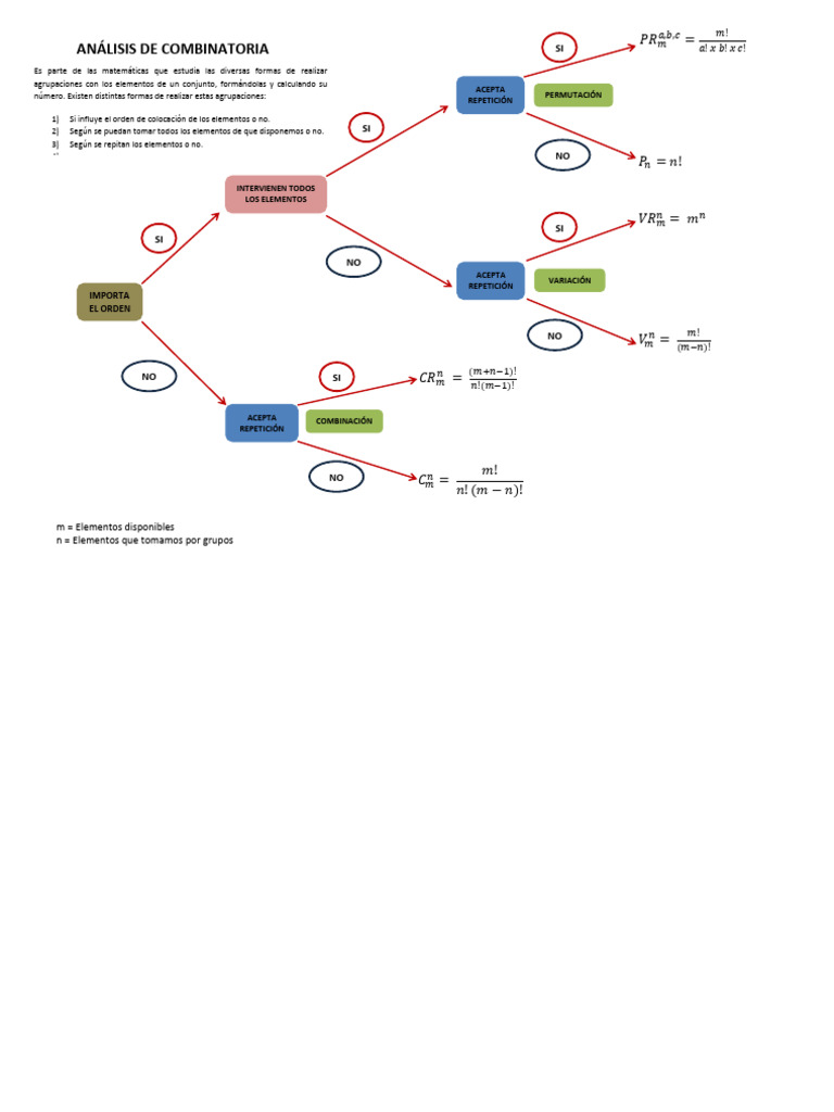 Análisis de Combinatoria y Agrupaciones | PDF | Combinatoria | Permutación