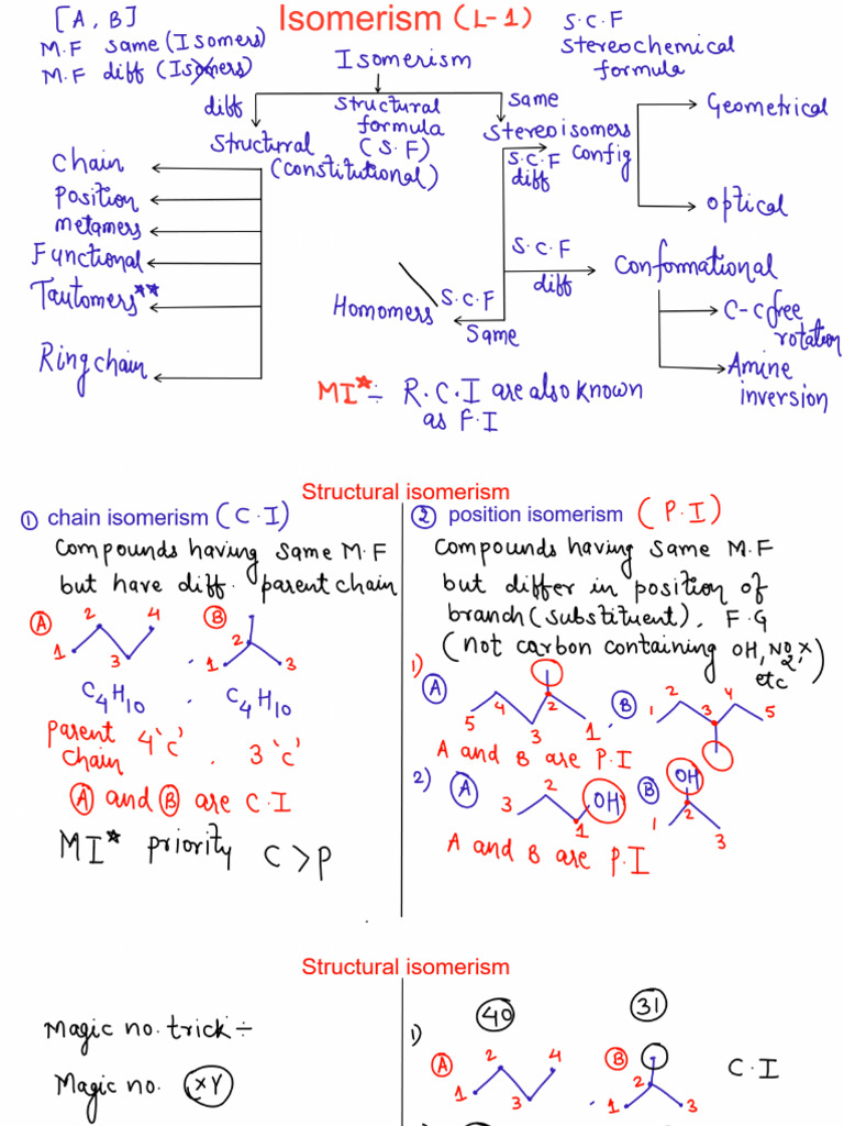 Isomerism Lec 01 Pankaj Sir | PDF