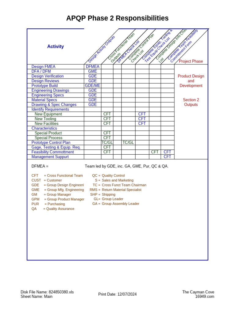 Q Planning2 | PDF