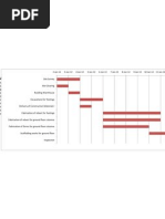 Gantt Chart