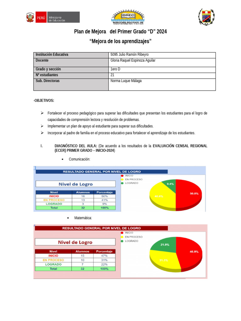Plan de Mejora Educativa 1er Grado D 2024 | PDF | Evaluación | Cognición