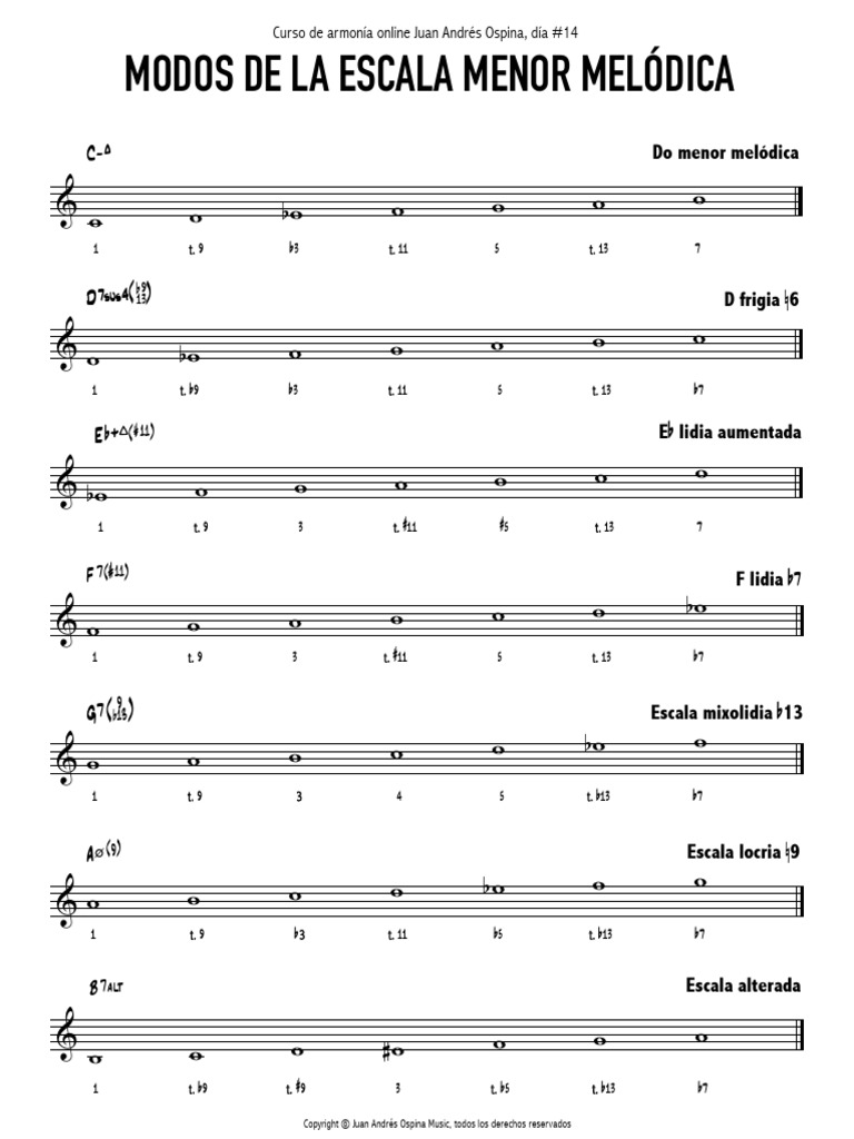 10.modos de La Escala Menor Melodica | PDF | Escala (música) | Melodía