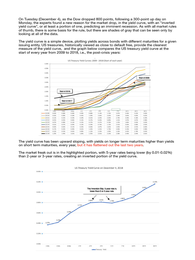Inverted Yield Curve and Recession Risks | PDF | Yield Curve | Yield ...