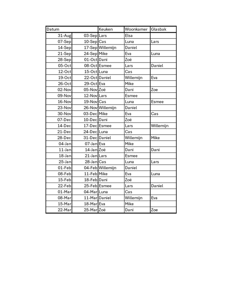 Schoonmaak Rooster | PDF