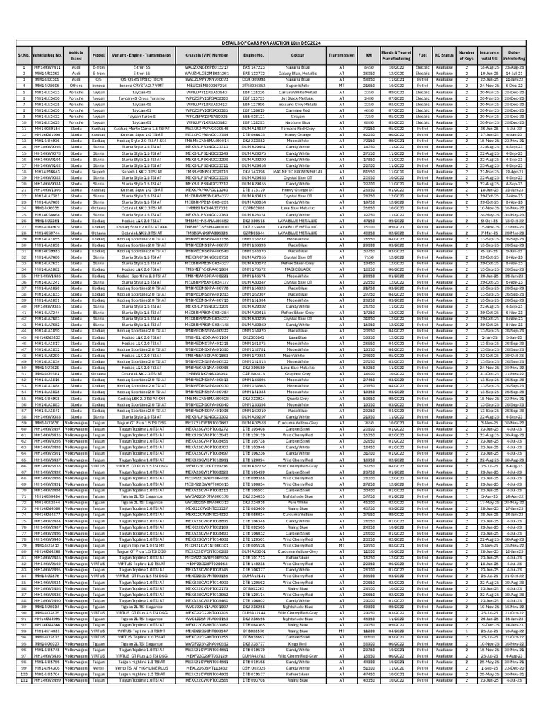 list-of-cars-with-km-auction-10th-dec-2024-pdf-volkswagen-group-car
