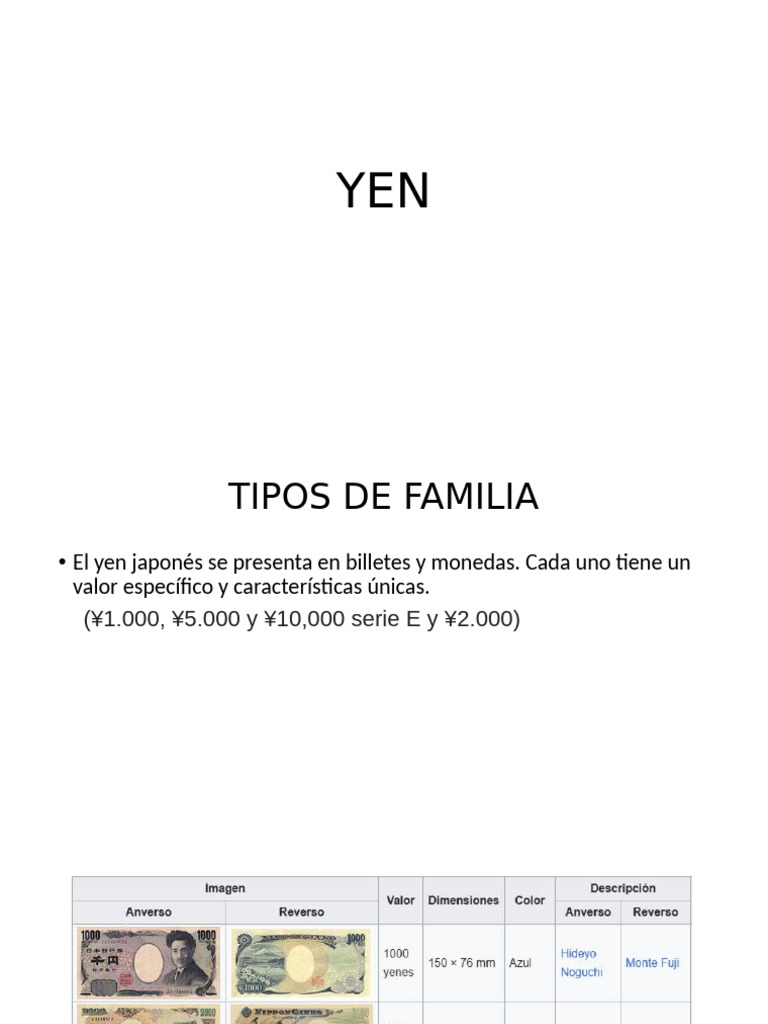 Billetes Yen | PDF
