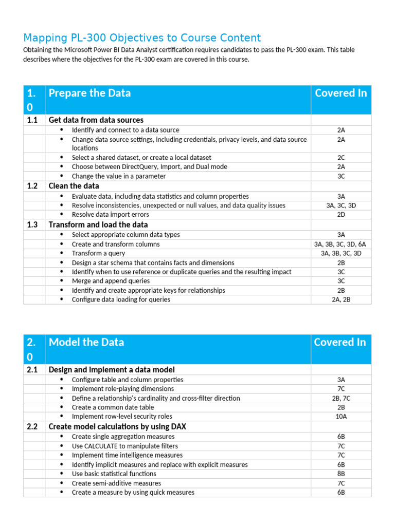 Exam PL-300 Microsoft Power BI Data Analyst | PDF | Data Analysis ...