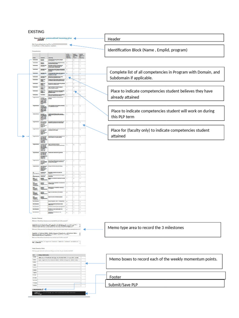 Competency Tracking Memo for Students | PDF