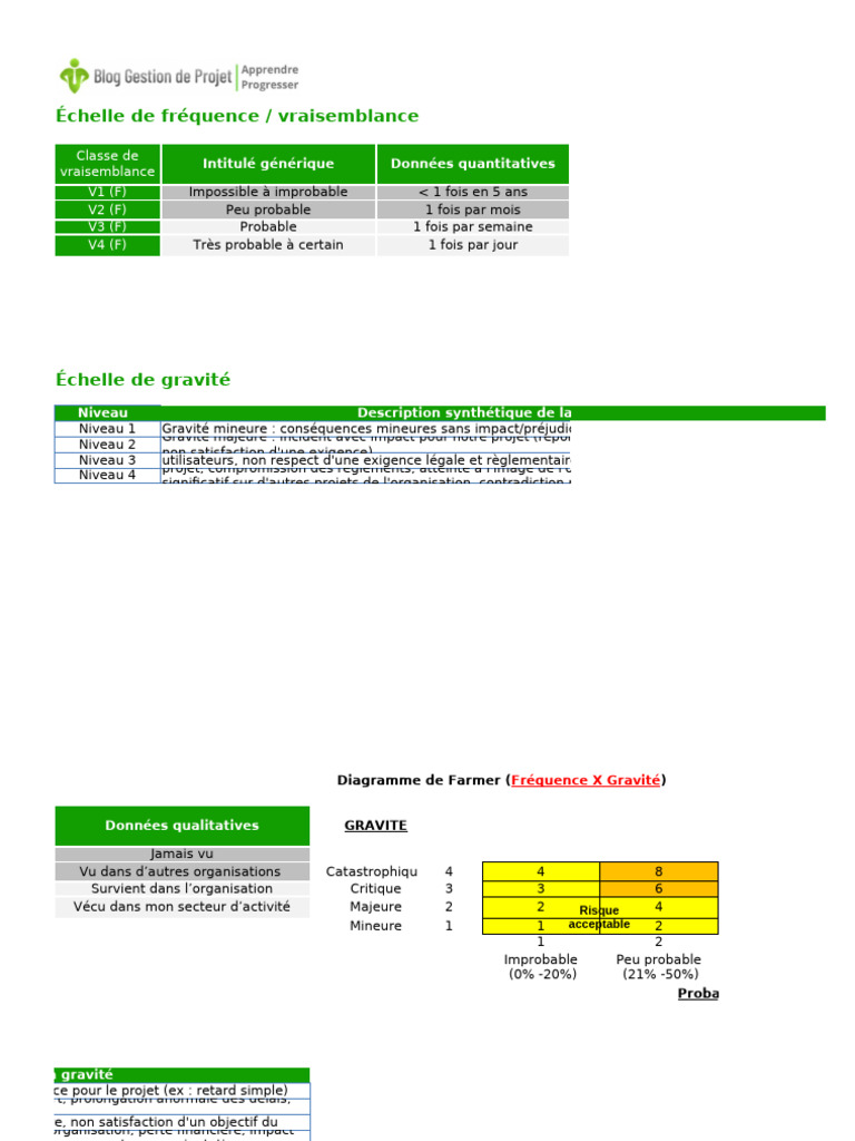 Évaluation des Risques de Projet | PDF | Risque | Gestion des risques