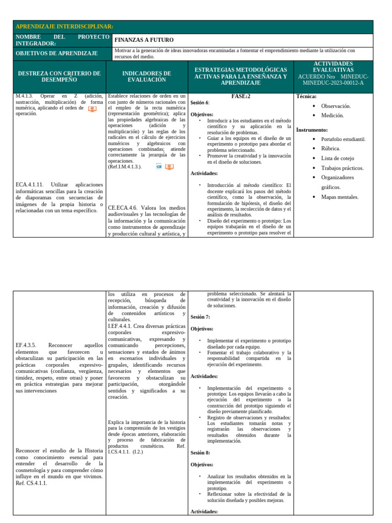 Proyecto Fase 2 | PDF | Diseño | Experimentar
