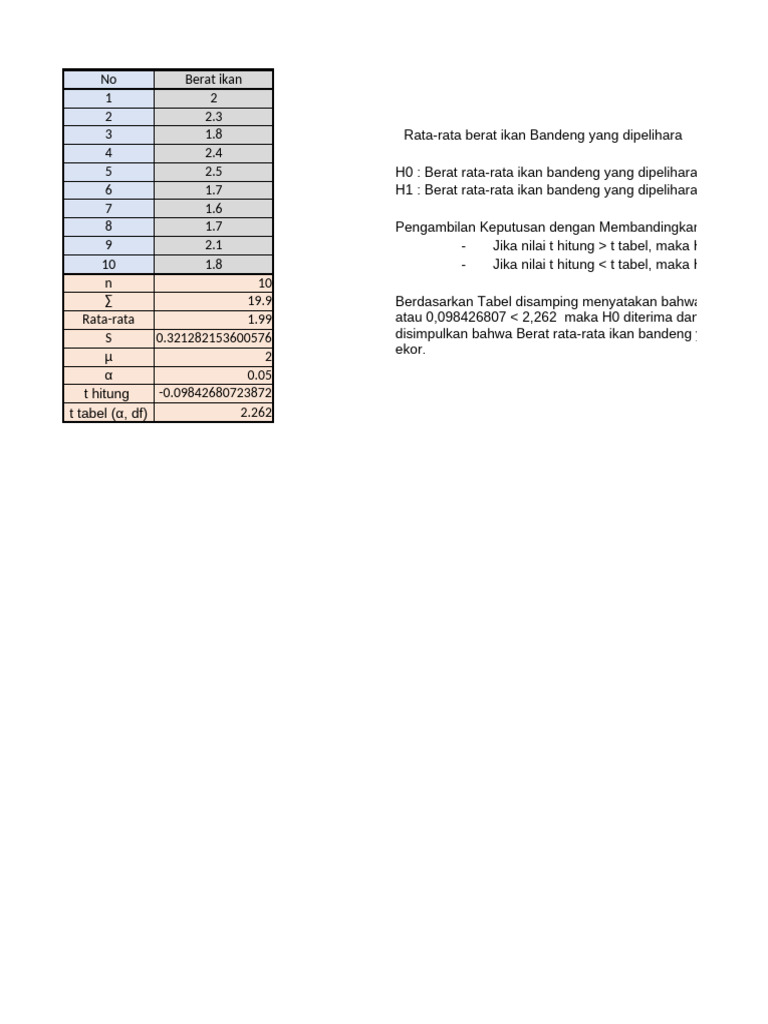Analisis Berat Rata-rata Ikan Bandeng | PDF