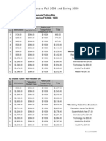 Expenses Fall 2008 and Spring 2009: Guaranteed Undergraduate Tuition Rate Freshmen Students Entering FY 2008 / 2009