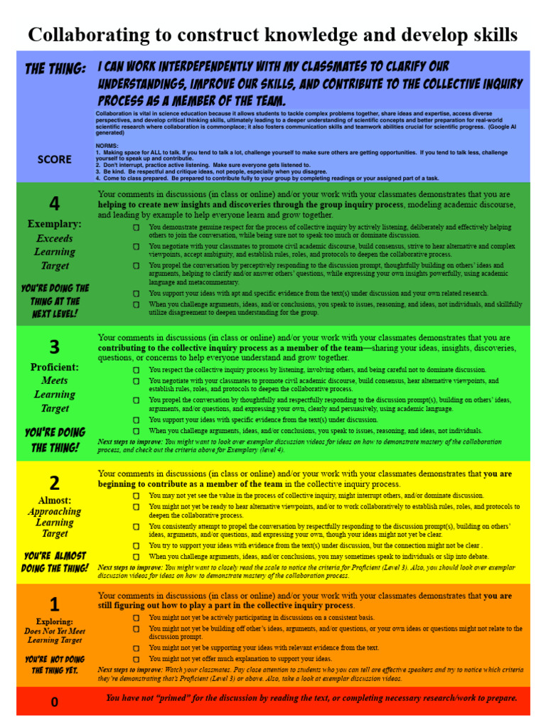 Enhancing Collaborative Skills in ELA | PDF | Inquiry | Argument