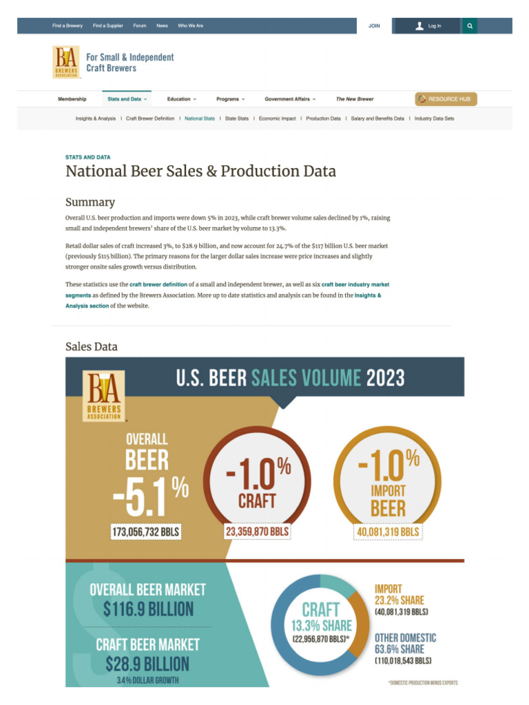 Screencapture Brewersassociation Org Statistics and Data National Beer ...