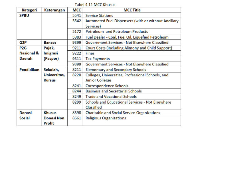 Lampiran V Mcc Khusus Kc Pdf