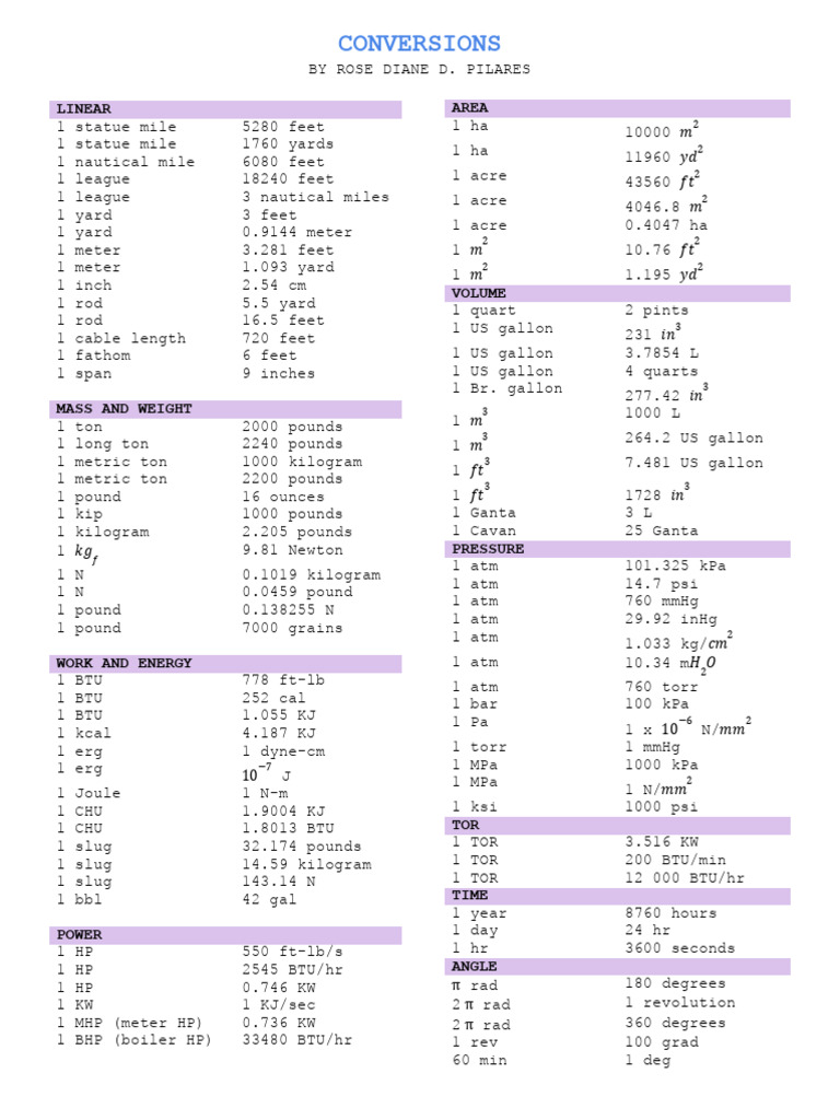 ME Conversions | PDF | Gallon | Foot (Unit)