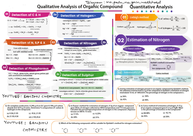 qualitative-and-quantitative-analysis-of-organic-compound-mind-maps-1