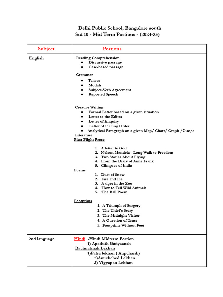 10th Std Kannada Bhagya Shilpigalu Notes | PDF