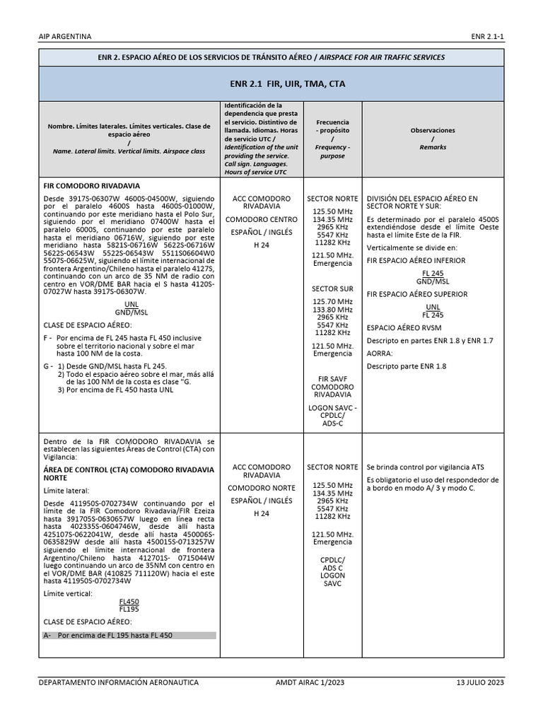 Aip 6467a1478e19e | PDF | Aviónica | Telecomunicaciones