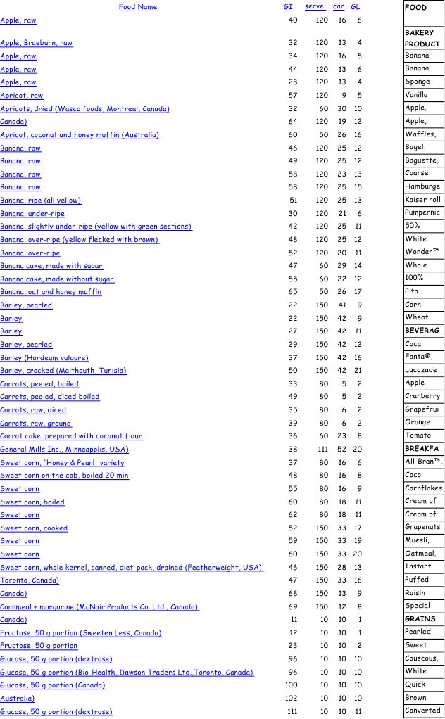 Glycemic Index PDF Breads Whole Grain