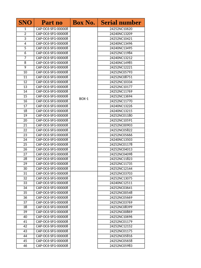 Serial Number Inventory List | PDF