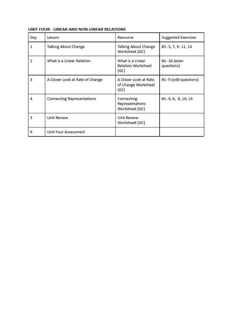 Linear and Non-Linear Relations Unit | PDF