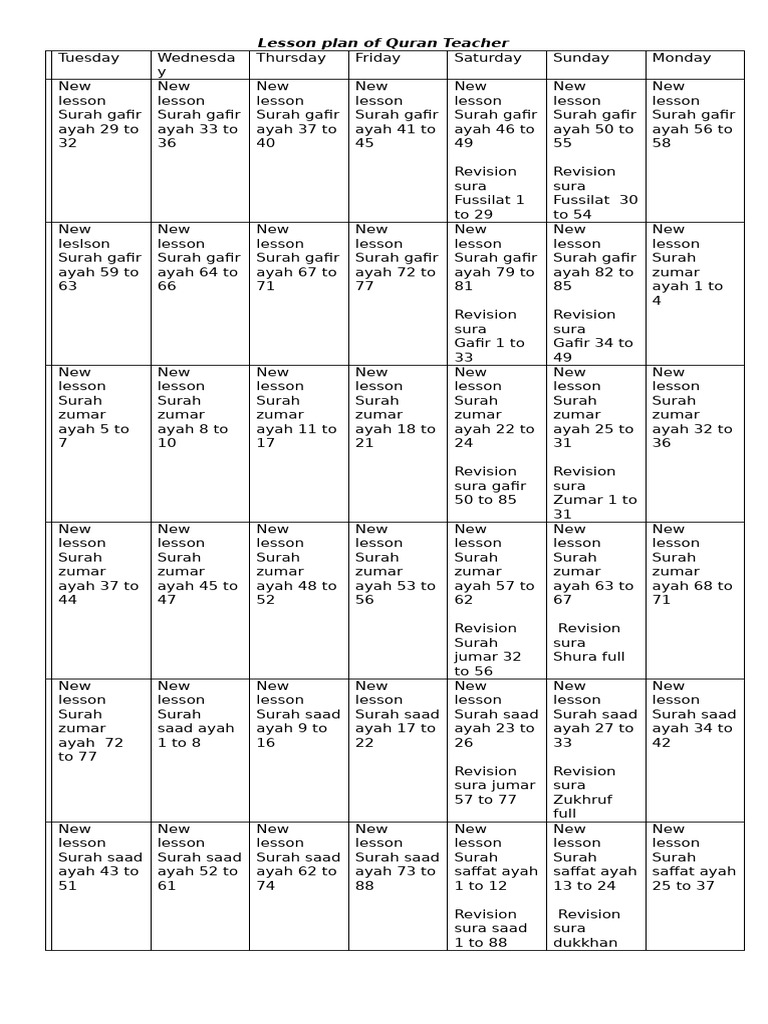 Chart PDF Quran Islam