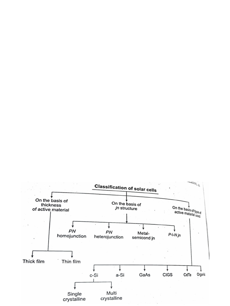 Solar Cell Classification Overview | PDF | Solar Cell | Thin Film