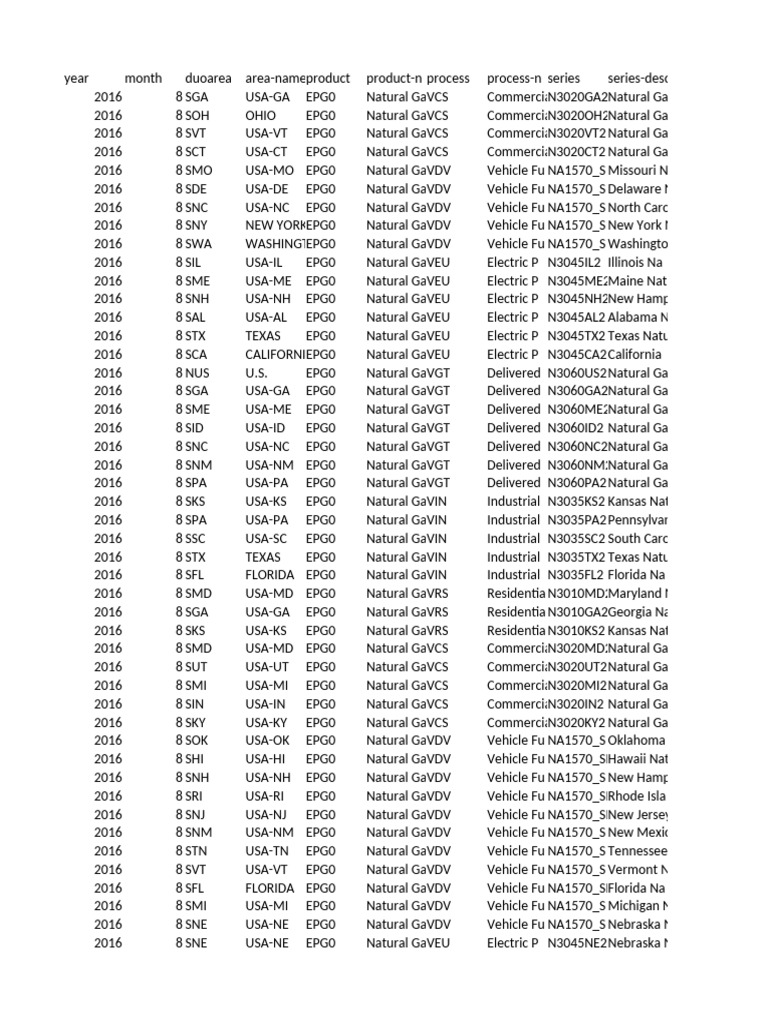 Data Set Natural Gas | PDF