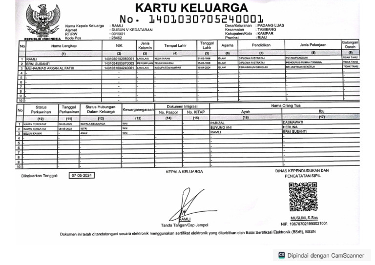 KK Ramli | PDF
