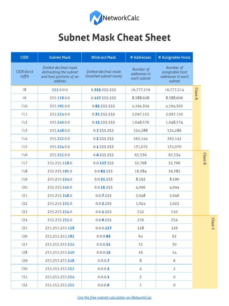 Subnet Mask Cheat Sheet - NetworkCalc | PDF | Data Transmission ...