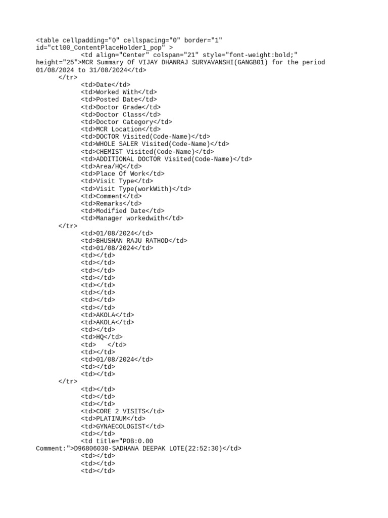 MCR Summary Report | PDF | Practice Of Medicine | Medicine