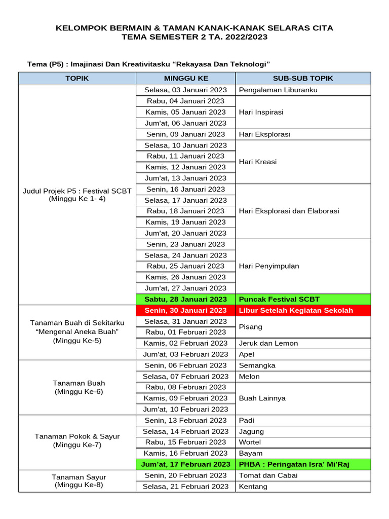 Tema Kreativitas dan Alam Kanak-Kanak | PDF