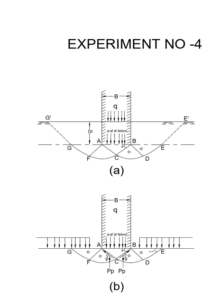 Experiment 4: Failure Analysis of Structures | PDF