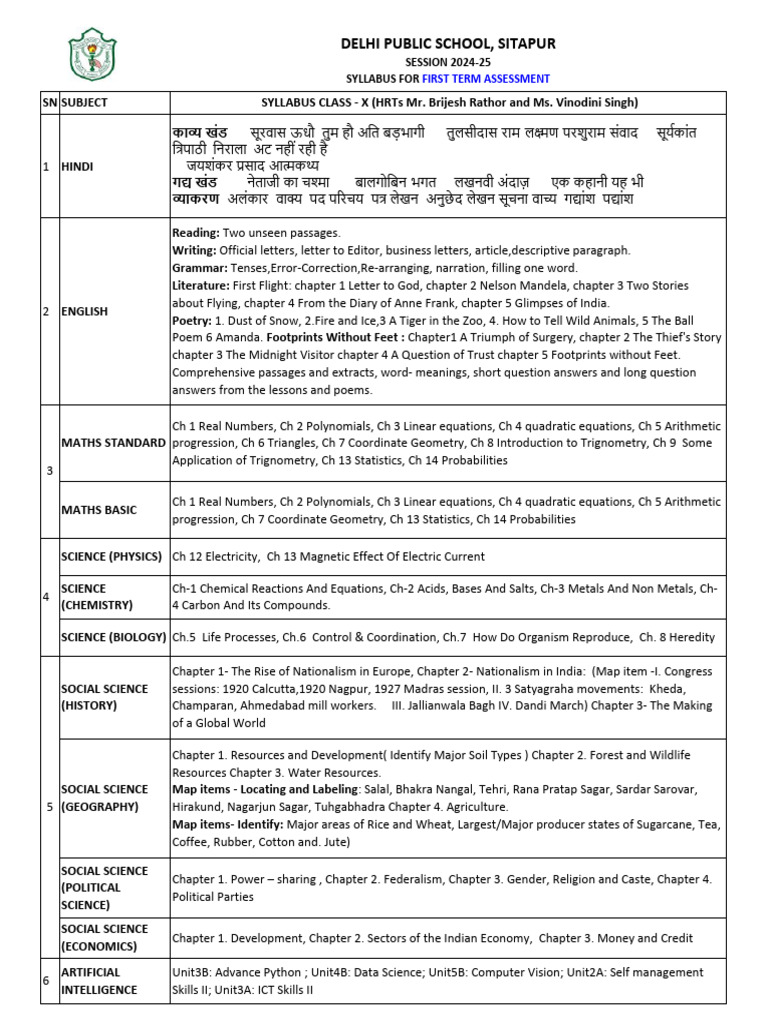 STD X Syllabus I Term Exam 2024-25 | PDF | Science